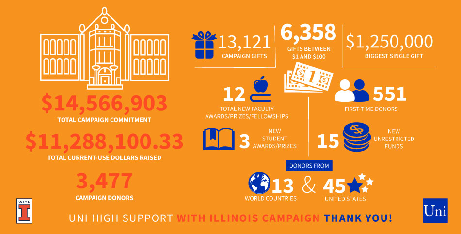With Illinois impact graphic